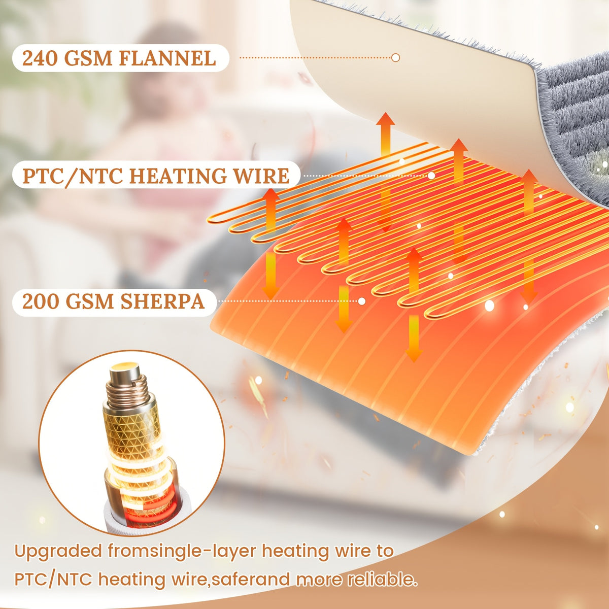 Heated flannel throw blanket feature
