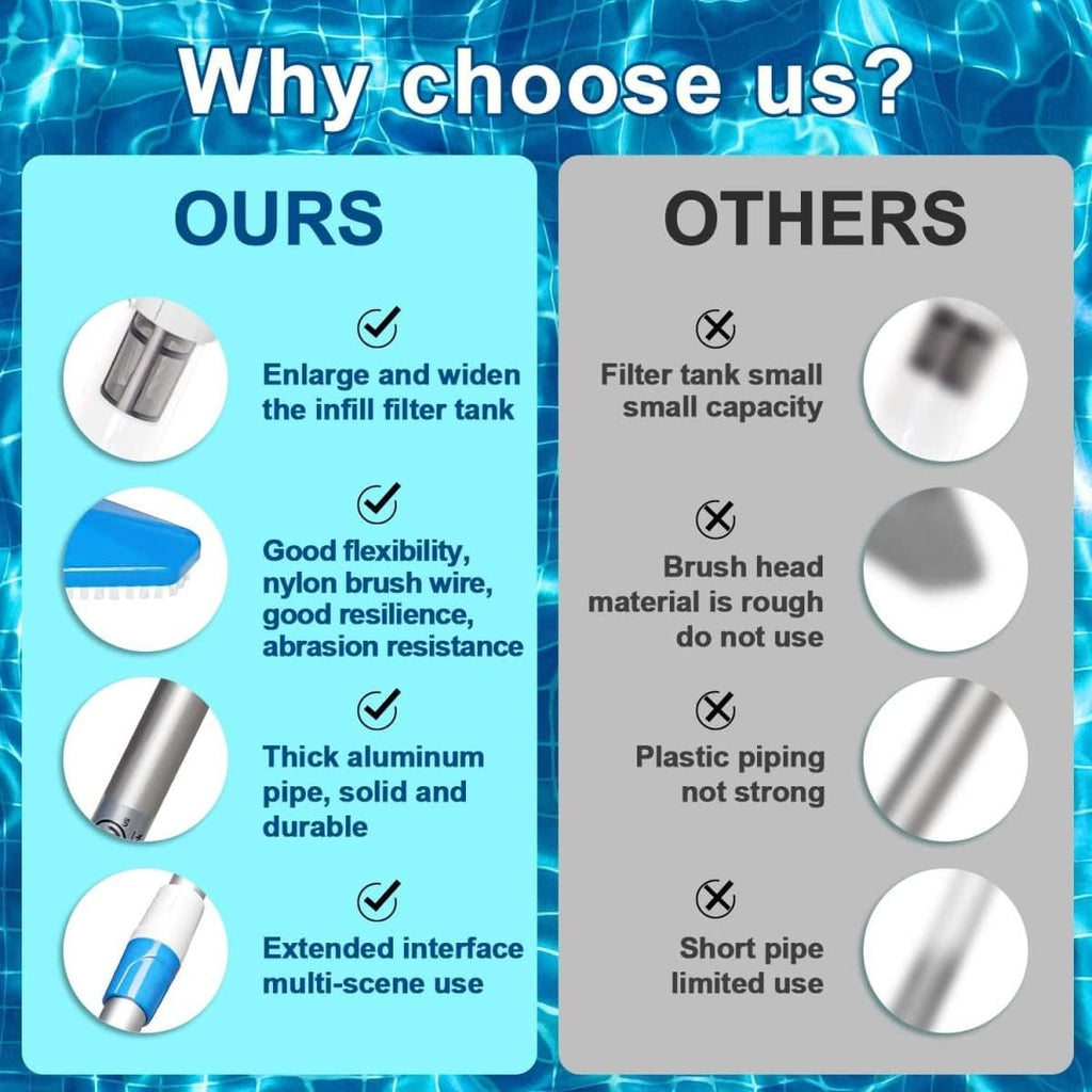 Cordless pool vacuum shown in a comparison chart of filter, hose, and pole features.