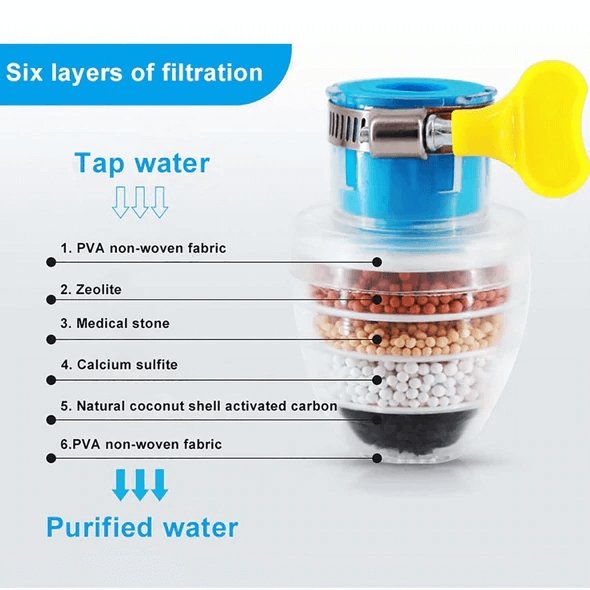 faucet water filter shown in source gallery view 2.