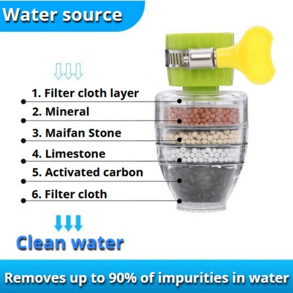 faucet water filter shown in source gallery view 3.