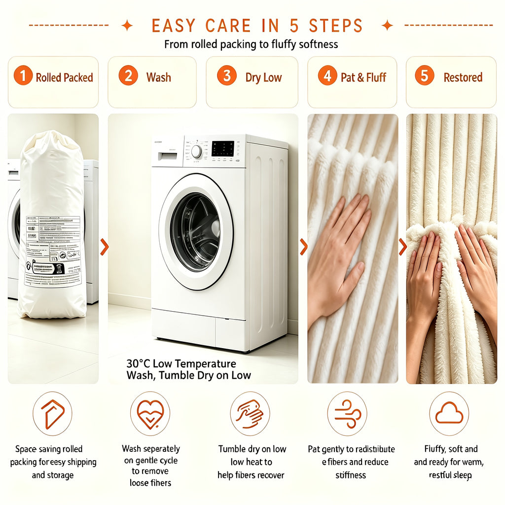Washing and care instructions for a raised striped faux fur blanket.