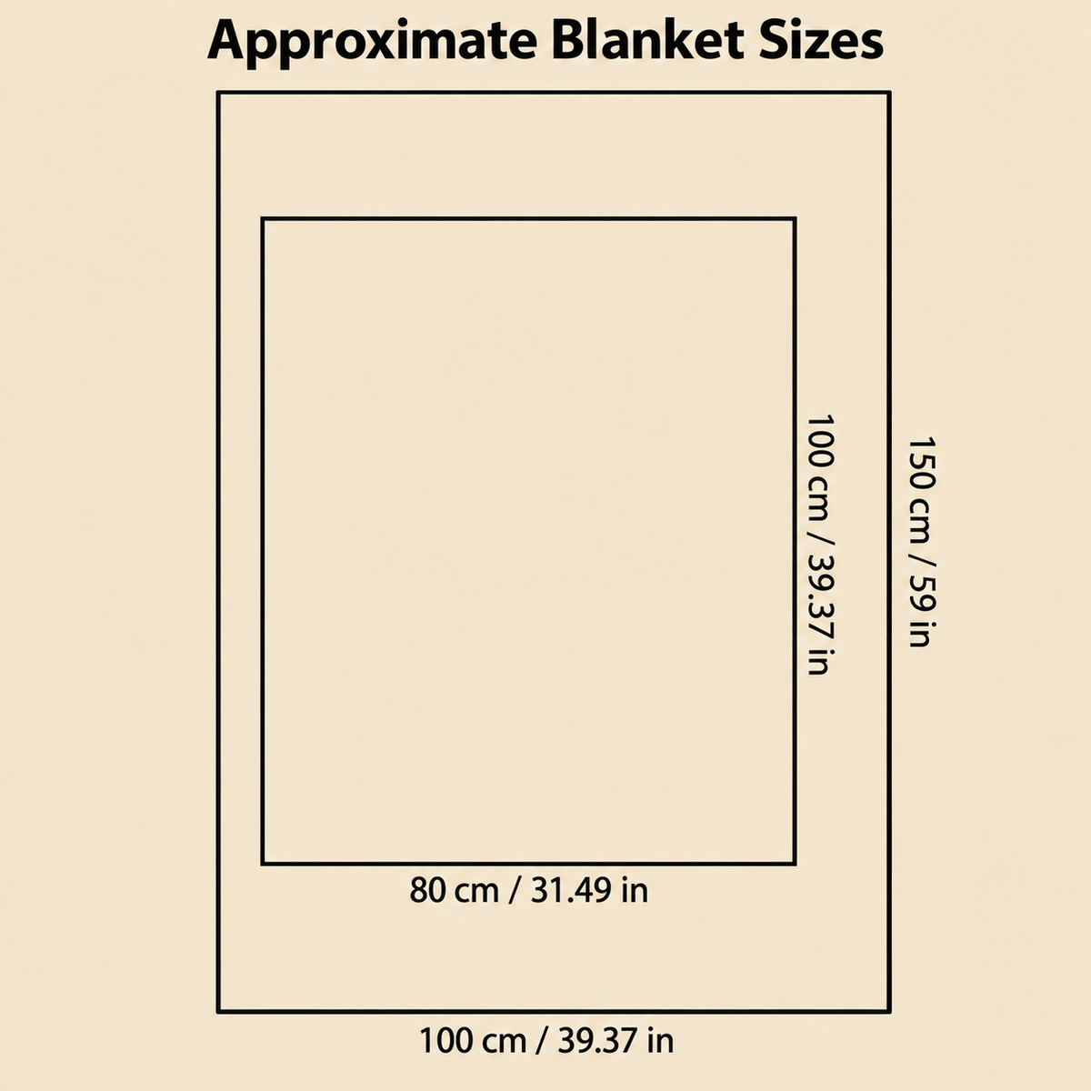 Fleece throw blanket size diagram showing 80 by 100 and 100 by 150 centimeter dimensions