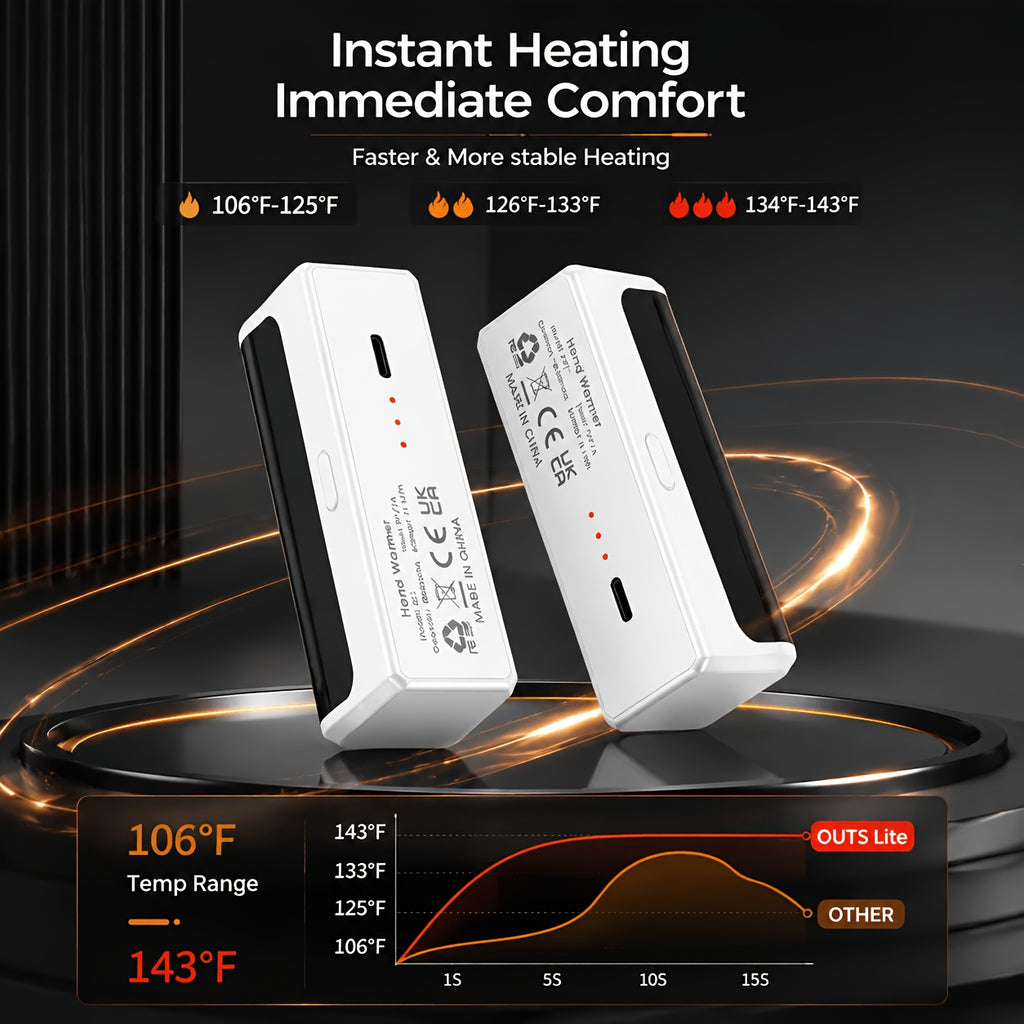 Hand warmers with a source temperature chart and three heat level illustrations.