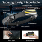 LED Headlamp shown in product gallery view 3 with visible design details.