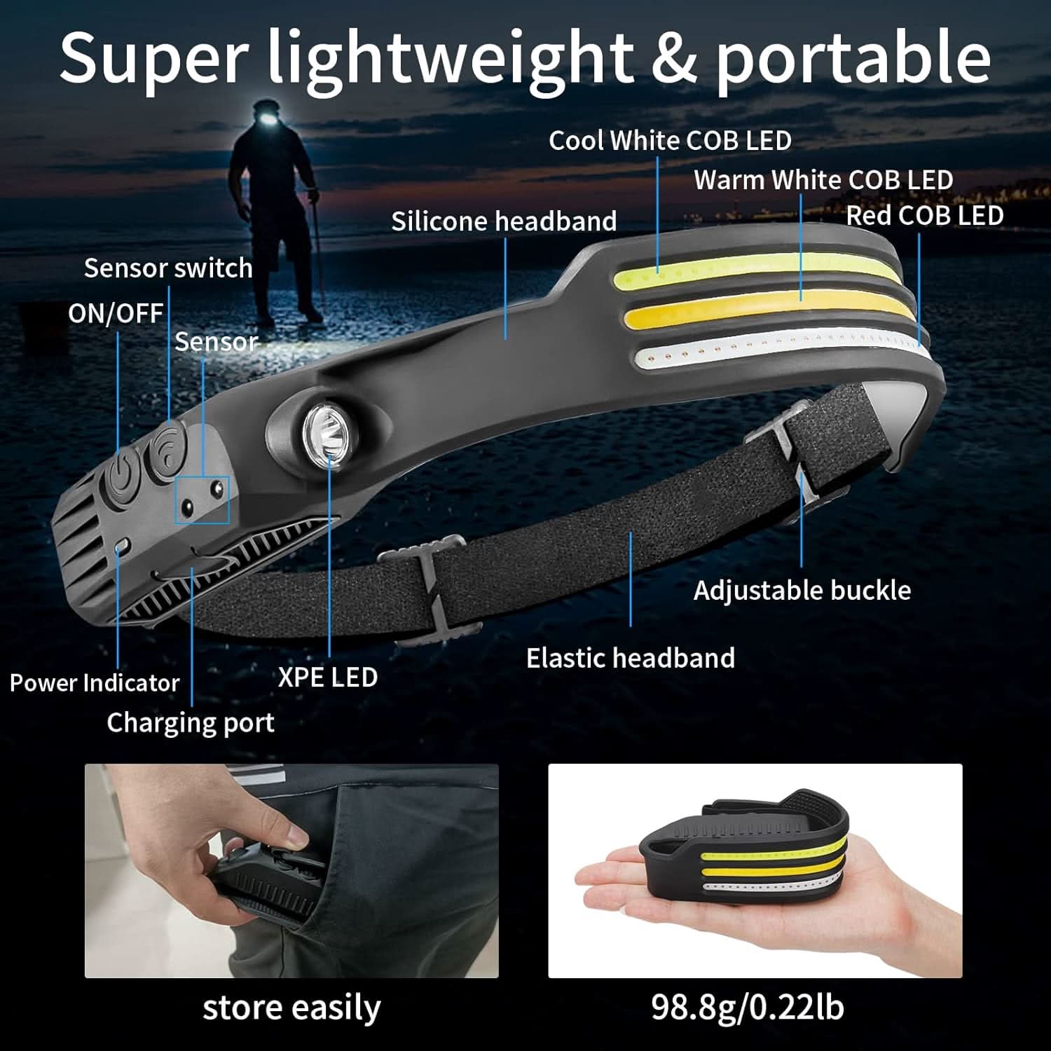LED Headlamp shown in product gallery view 3 with visible design details.