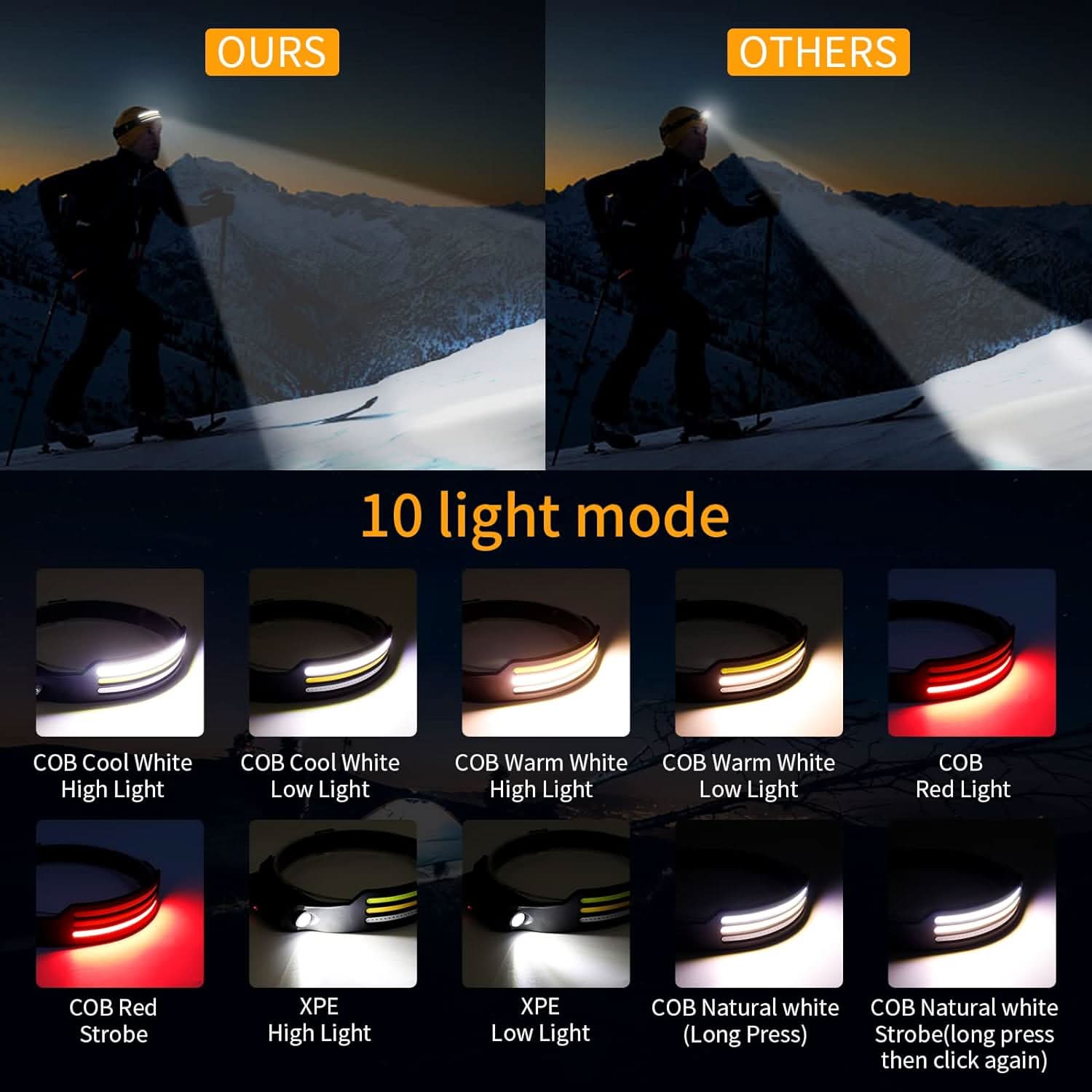 LED Headlamp shown in product gallery view 4 with visible design details.