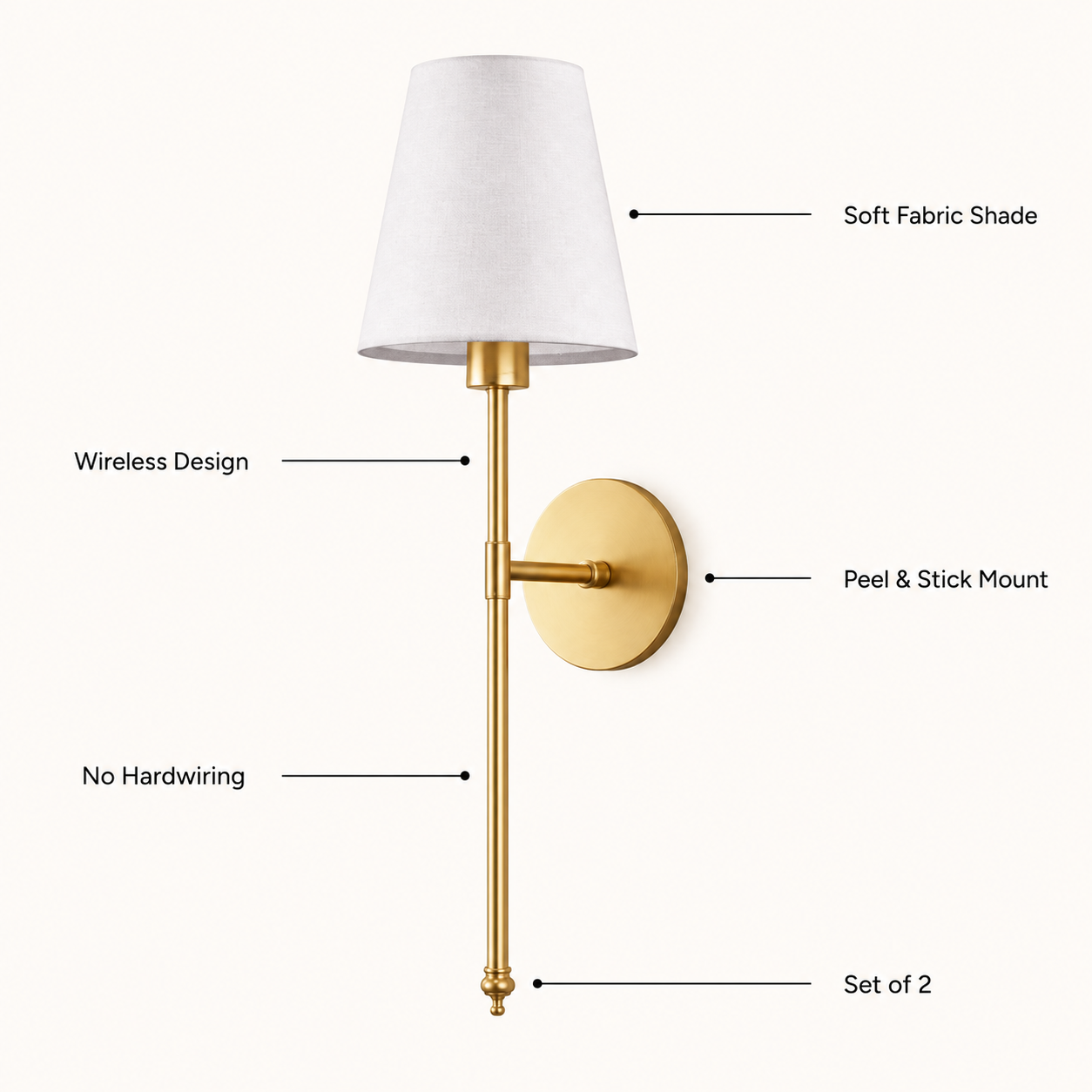 Gold wall sconce with a white fabric shade, shown with callout lines and text labels for wireless design, peel and stick mount, no hardwiring, and set of 2.